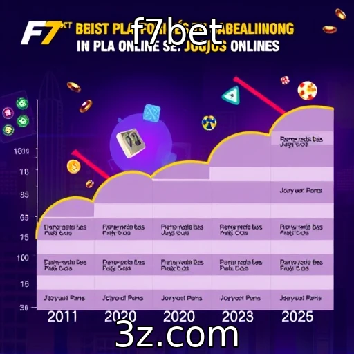 A evolução das plataformas de jogos online - f7bet